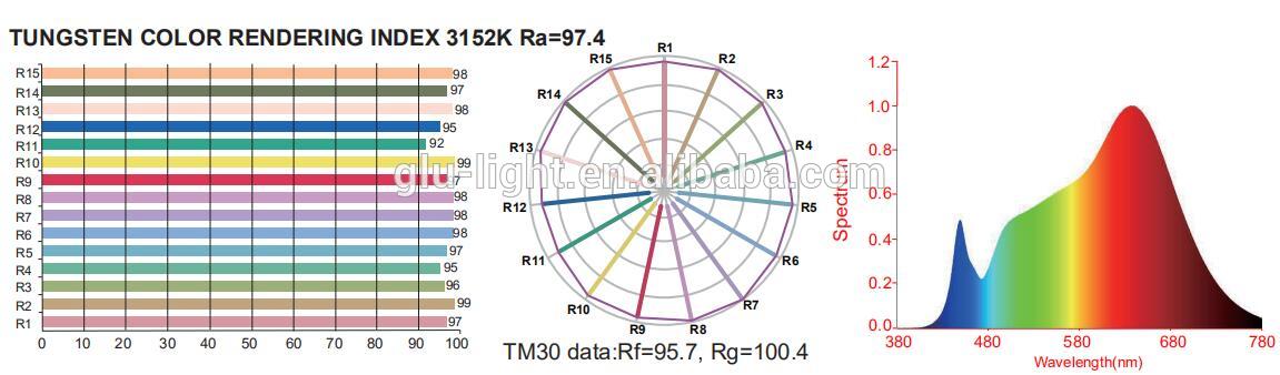 High cri high R value Ra95 CCT bi color 300x300 flex led sheet, sewable 300x300 flexible led mat